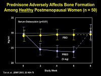 Abbildung 10: Osteoporose