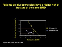 Abbildung 12: Osteoporose