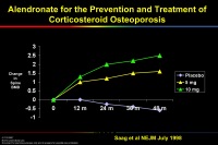 Abbildung 29: Osteoporose