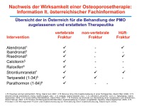 Abbildung 6: Osteoporose