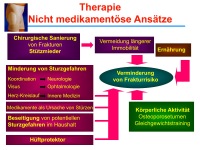 Abbildung 8: Osteoporose