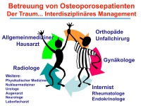 Abbildung 9: Osteoporose