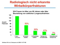 Abbildung 11: Osteoporose