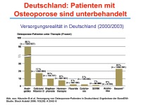 Abbildung 12: Osteoporose