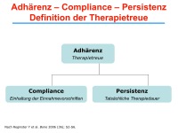 Abbildung 14: Osteoporose