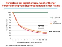 Abbildung 16: Osteoporose