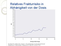 Abbildung 3: Glukokortikoidinduzierte Osteoporose