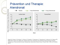 Abbildung 7: Glukokortikoidinduzierte Osteoporose