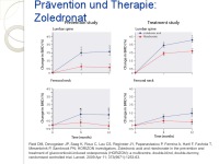Abbildung 9: Glukokortikoidinduzierte Osteoporose