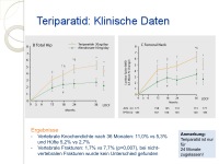 Abbildung 12: Glukokortikoidinduzierte Osteoporose