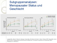 Abbildung 13: Glukokortikoidinduzierte Osteoporose