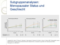 Abbildung 14: Glukokortikoidinduzierte Osteoporose