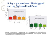 Abbildung 15: Glukokortikoidinduzierte Osteoporose