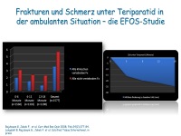 Abbildung 17: Anabole Osteoporosetherapie