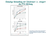 Abbildung 24: Anabole Osteoporosetherapie