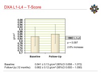 Abbildung 12: Starke M�nner - schwache Knochen