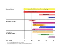 Abbildung 13: PTH 1-84