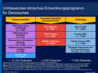 Abbildung 3: Osteoporosetherapie