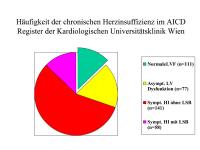 Abbildung 3: Chronische Herzinsuffizienz - AICD