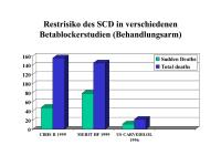 Abbildung 7: SCD - Restrisiko