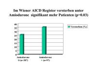 Abbildung 15: AICD-Register - Amiodaron
