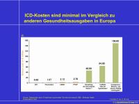 Abbildung 23: ICD-Kosten