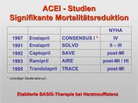 Abbildung 5: ACEI-Studien