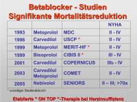 Abbildung 6: Betablocker-Studien