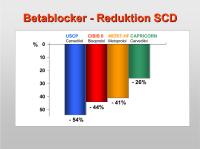 Abbildung 9: Betablocker - Reduktion SCD