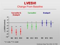Abbildung 13: LVESVI