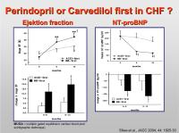 Abbildung 14: Perindopril - Carvedilol