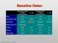 Abbildung 28: Baseline-Daten
