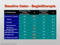 Abbildung 31: Baseline-Daten - Begleittherapie