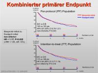 Abbildung 32: Kombinierter Prim�rer Endpunkt