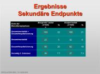 Abbildung 33: Sekund�re Endpunkte