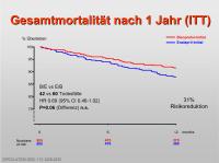 Abbildung 34: Gesamtmortalit�t