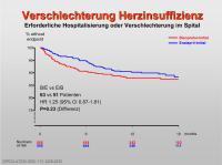 Abbildung 35: Herzinsuffizienz