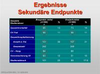 Abbildung 36: Sekund�re Endpunkte