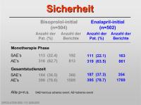Abbildung 39: Sicherheit