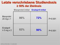 Abbildung 40: Studiendosis