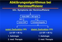 Abbildung 25: Herzinsuffizienz - Abkl�rung