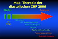 Abbildung 40: Herzinsuffizienz - Therapie