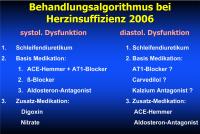 Abbildung 41: Herzinsuffizienz - Behandlungsalgorithmus