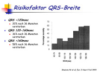Abbildung 5: Risikofaktor QRS-Breite