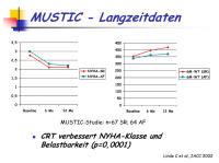 Abbildung 11: MUSTIC-Studie