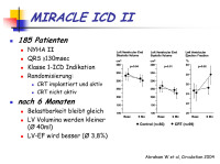 Abbildung 14: MIRACLE-ICD-II-Studie