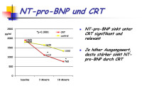 Abbildung 18: NT-pro-BNP - CRT