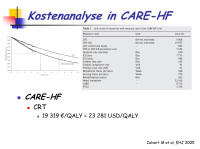 Abbildung 27: Kostenanalyse - CARE-HF-Studie