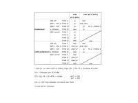 Abbildung 35b: Standards - CRT - CRT+ICD - ICD