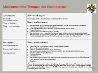 Abbildung 3: Medikament�se Therapie